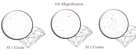 Diamond Grading SI 1 vs. SI 2